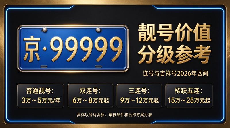 2026年北京车指标交易实景图